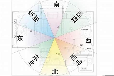 帝王方位|住宅風水最佳方位